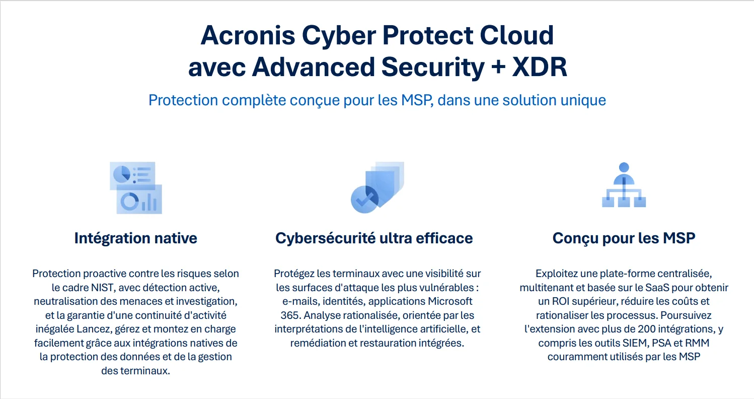 Schéma d'architecture technique