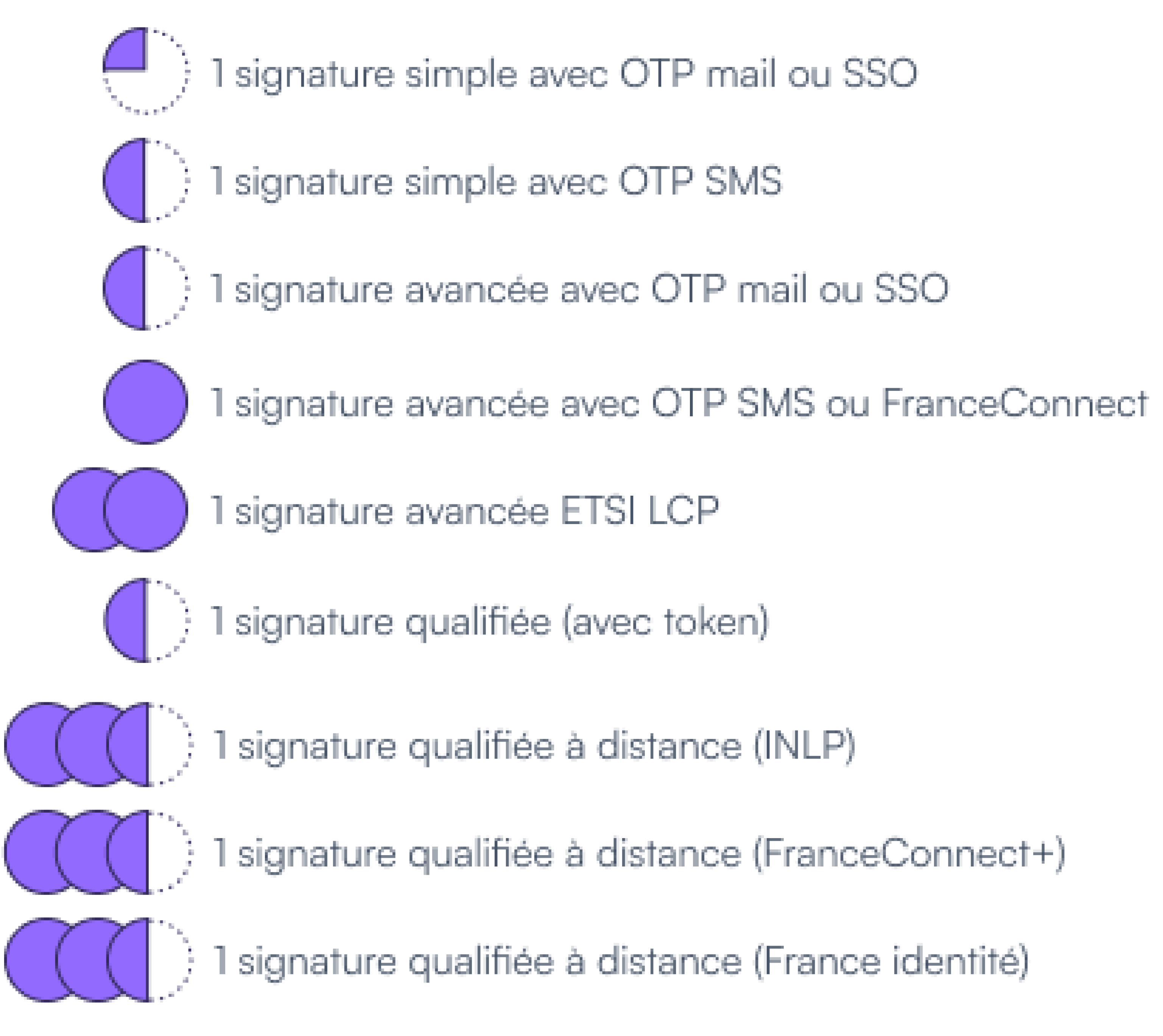 Qu'est-ce qu'un crédit de signature ?