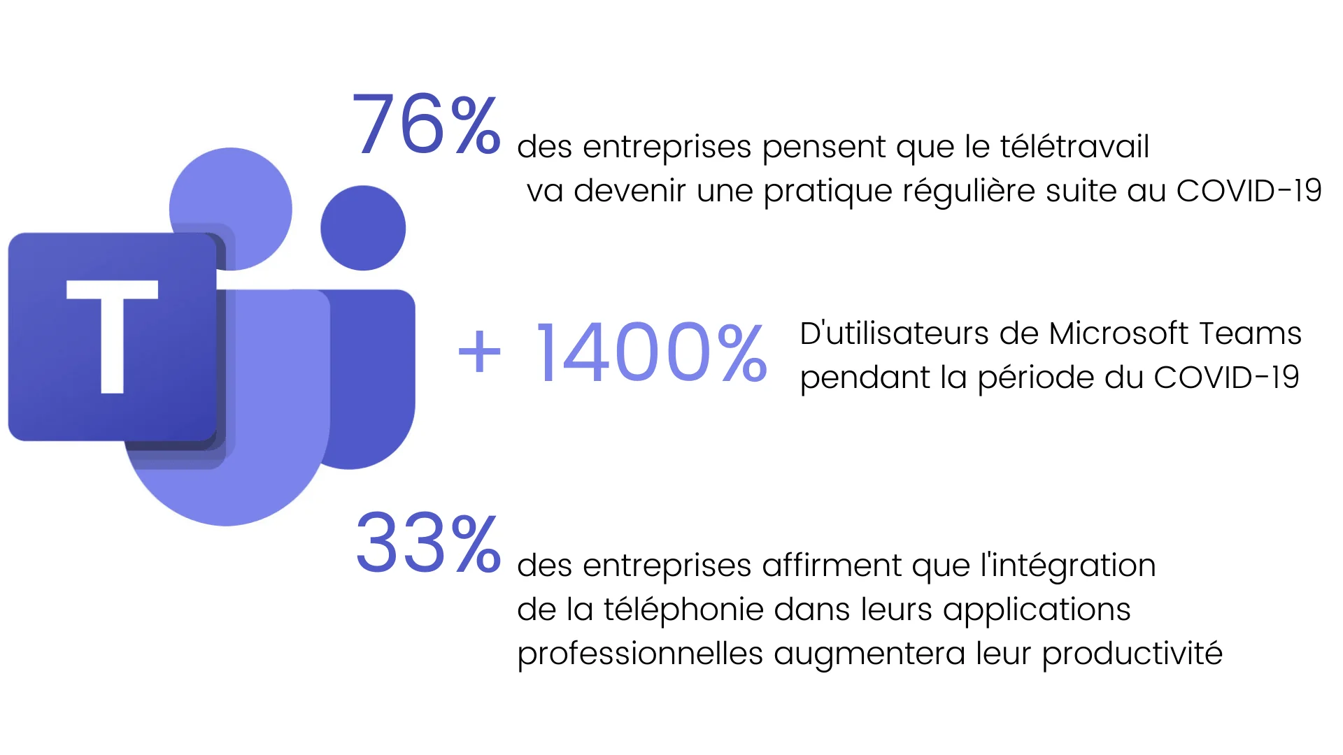 La téléphonie intégrée