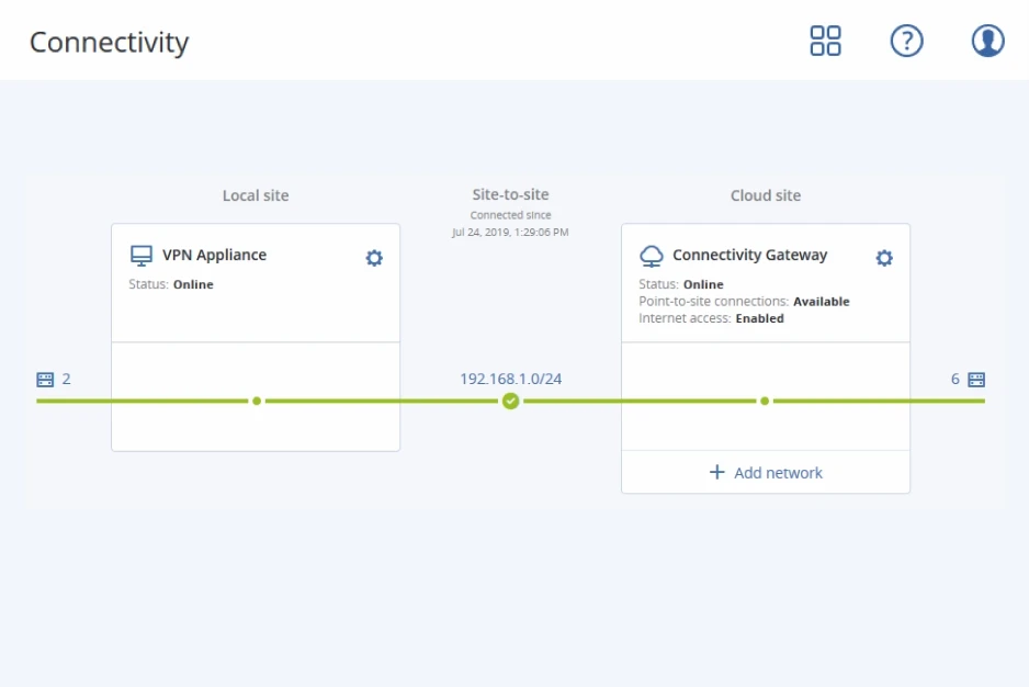 Advanced Disaster Recovery